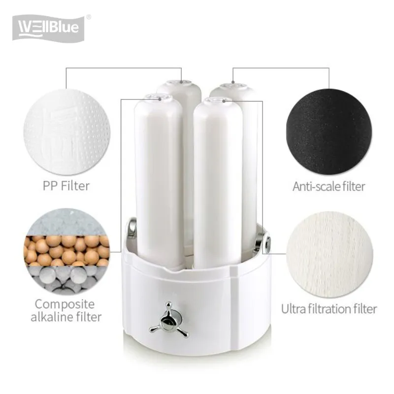 China countertop alkaline water purifier suppliers